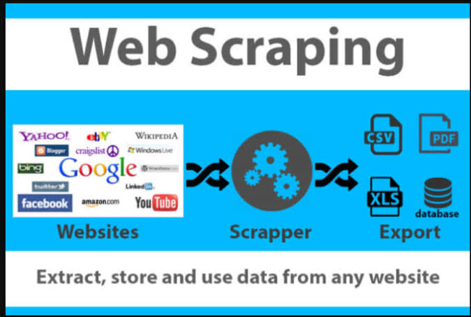 Web Scraping Amazon Python